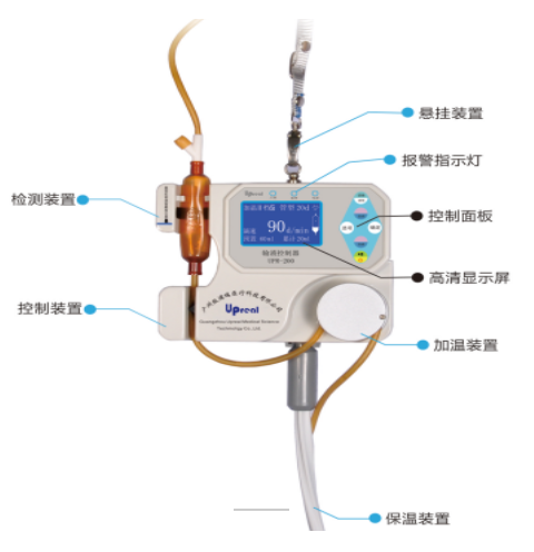 UPR-200輸液控制器