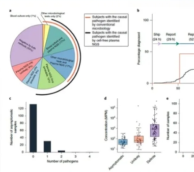 PMD-NGS 病原微生物測序數據分析軟件脈得影